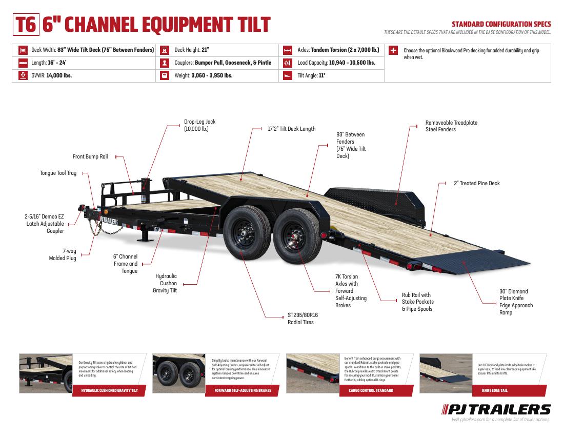 PJ T6 tilt-deck equipment trailer for loading skid steers and compact machines